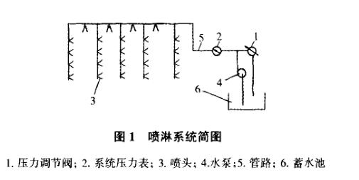 汽車淋雨試驗(yàn)裝置設(shè)計