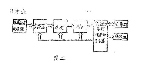溫濕度參數(shù)測試用微機(jī)系統(tǒng)詳情