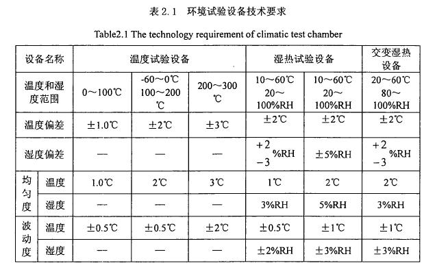 環(huán)境試驗(yàn)溫濕度工作原理
