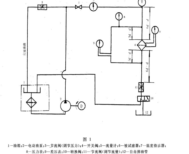 柴油機(jī)全流式滑油濾器試驗(yàn)方法濾芯旁通元件特性