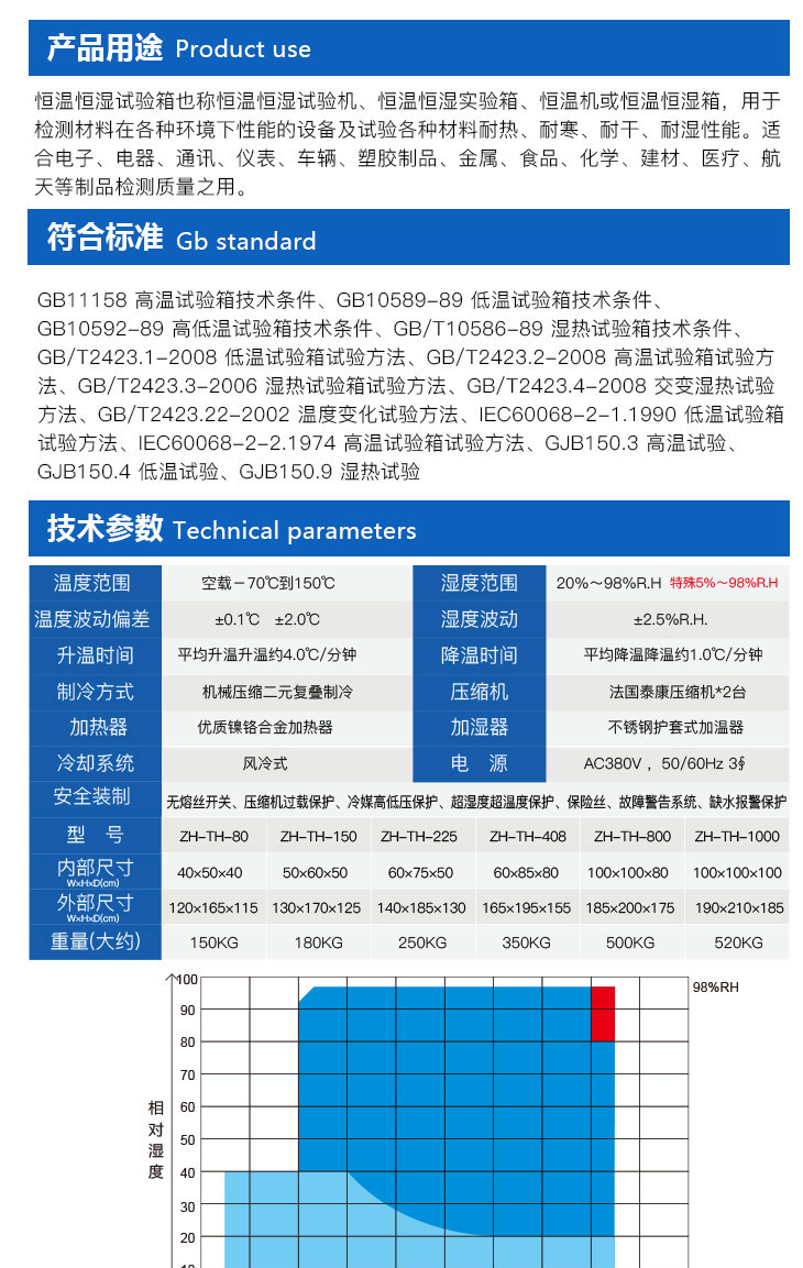 藍(lán)色烤漆恒溫恒濕箱的用途介紹