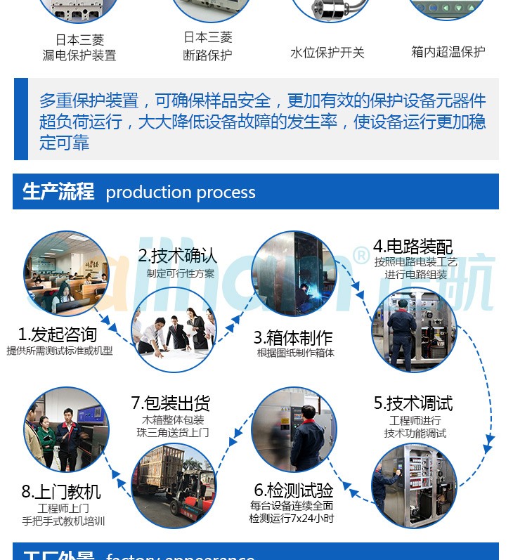 斜卡式紫外線作業(yè)生產(chǎn)流程圖