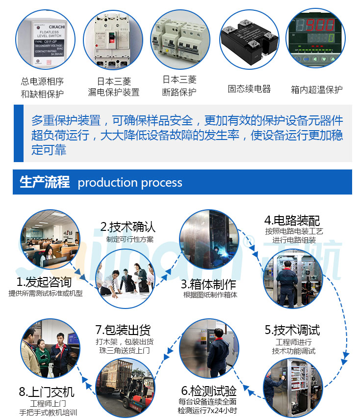 東莞正航高低溫循環(huán)沖擊試驗(yàn)箱擁有多重保護(hù)裝置可確保樣品安全