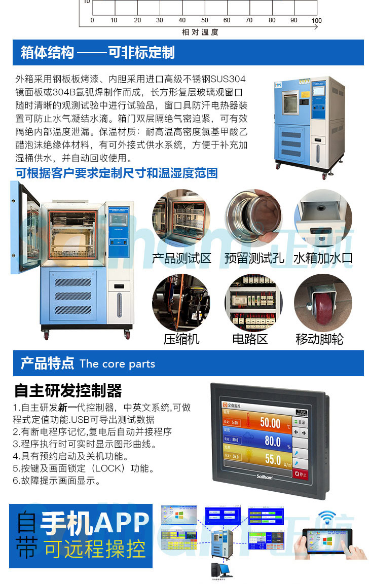 藍色烤漆恒溫恒濕箱技術(shù)特點